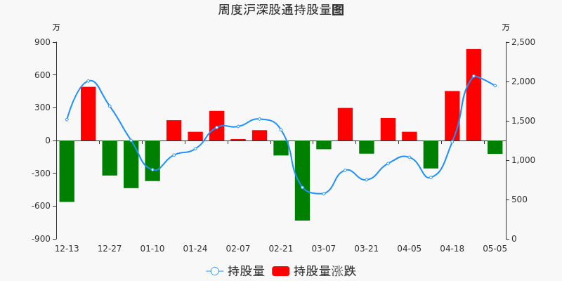中航最新市值，科技巨擘重塑未来生活体验