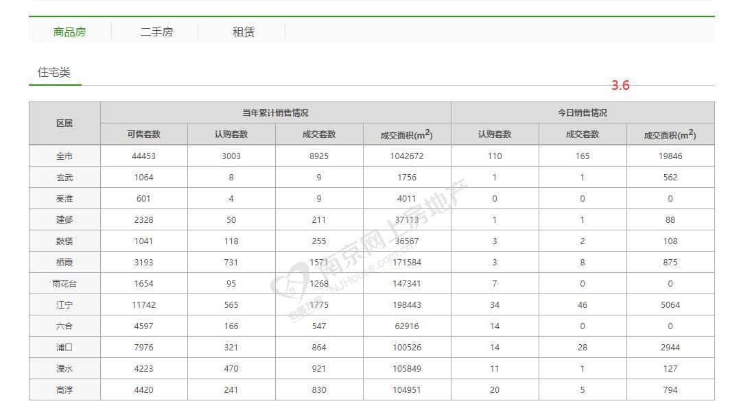 印悦府最新动态，引领生活品质，成为新标杆